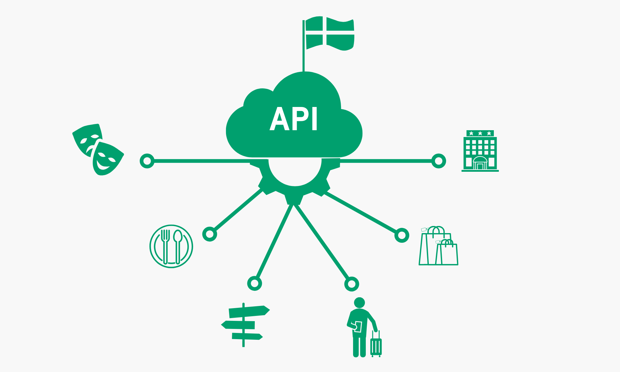 API_illustration