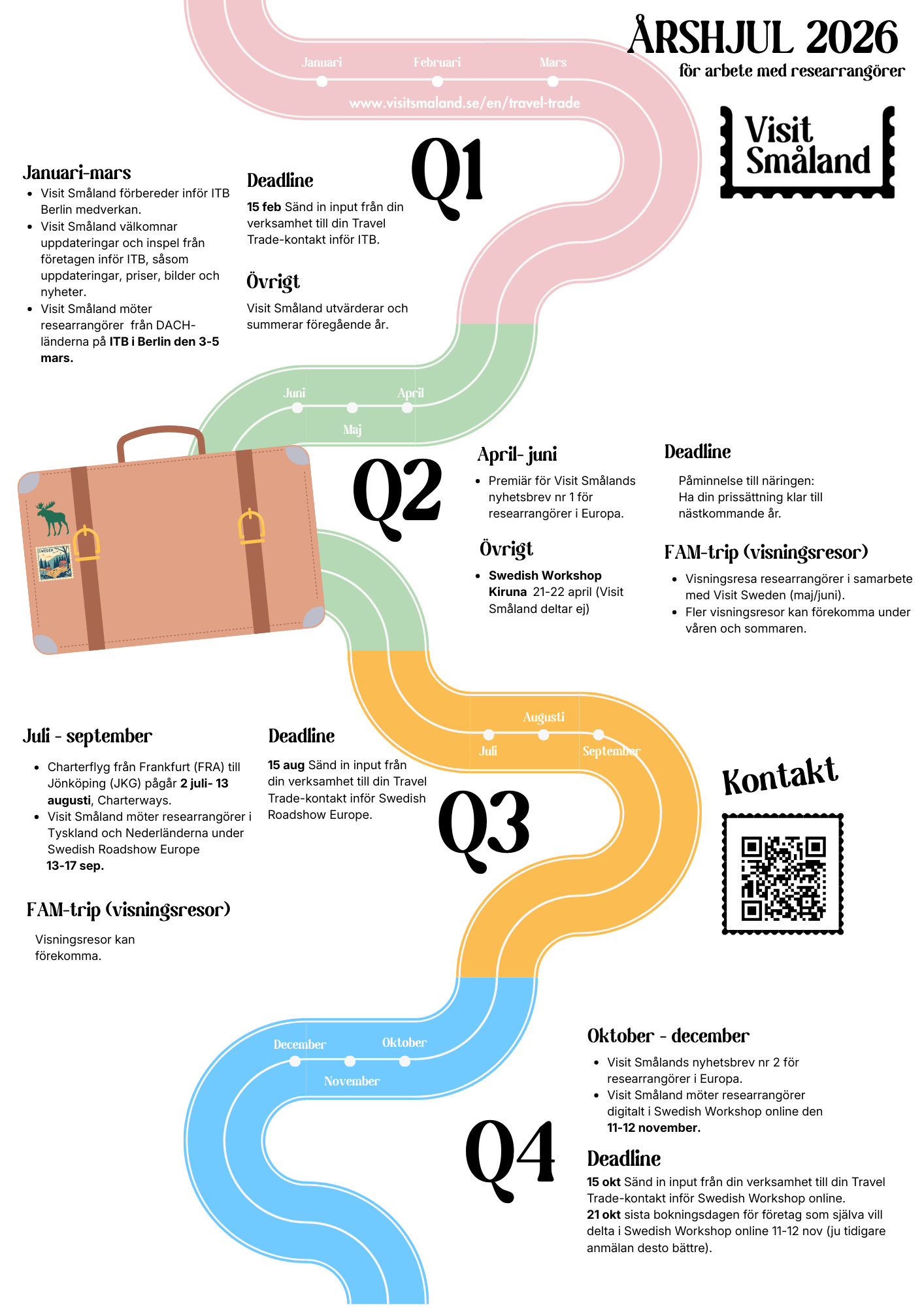 Årshjul 2026 inom travel trade